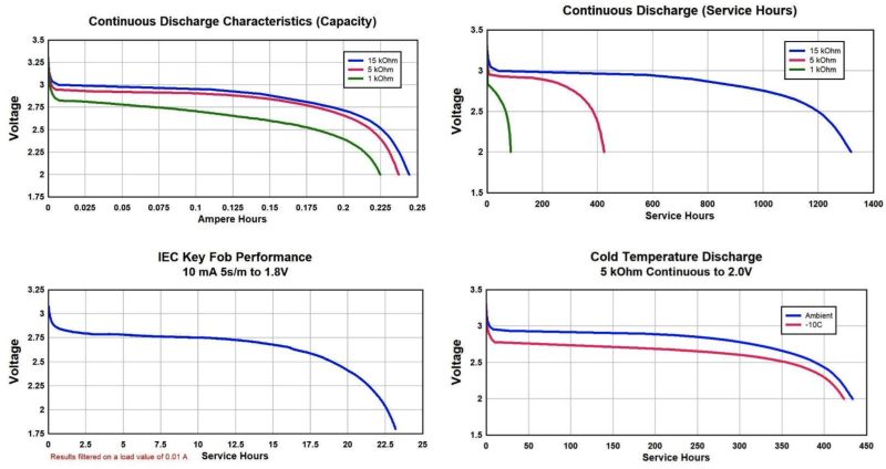 Mitsubishi Cr2032 Datasheet Pdf - Sunset Wallpaper Collection - Retina Quality